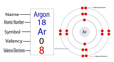 valence electrons of argon